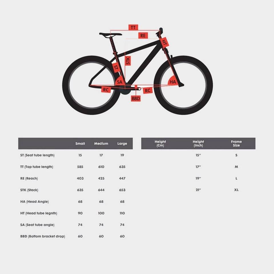 Highpoint A2 Hardtail Trail Bike 3 Highpoint A2 Hardtail Trail Bike - Image 3